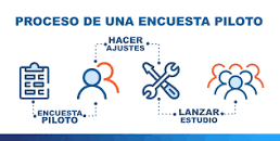 Resultado de imagen para Cómo hacer la prueba piloto de tu negocio