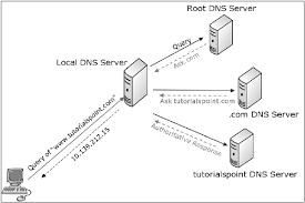 Soper provides an introduction to computer security. Network Security Quick Guide