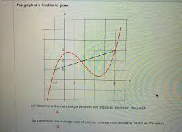 Answered The Graph Of A Function Is Given Y X Bartleby