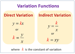 This video is adjunct to the 5 other videos i have made on the topic. Igcse Mathematics Worksheet Variation Direct Indirect Qusais Tuition