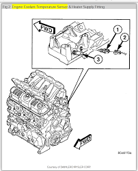 2005 chrysler town & country thermostat replacement 3.8l. Coolant Temperature Sensor Location Could You Please Tell Me The
