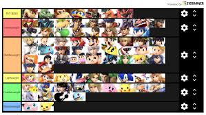 List Of Characters By Weight Smashbrosultimate