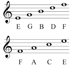 Verbally identify notes placed on lines and spaces on a staff utilizing a treble clef. Classics For Kids