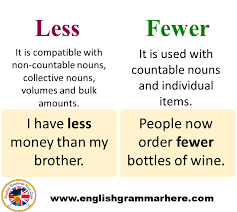 English Grammar Tips Definition And Example Sentences English Grammar Here In 2020 Learn English Words English Grammar Grammar Tips