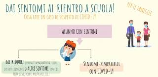 Al via un ciclo di conferenze online organizzate dal partito democratico. Covid Nuove Linee Guida Regionali Per La Scuola