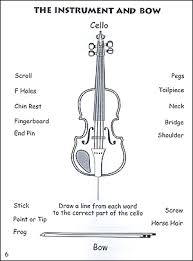 All the violin parts fit together to make the instrument you know and love. Beginner Cello Theory For Children Book One Ebook Mel Bay Publications Inc Mel Bay