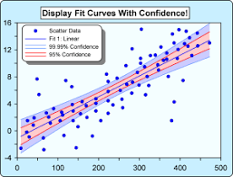 Groundwatersoftware Com Grapher An Intuitive 2d 3d