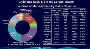 chinas book market in the first half of 2019 up 10 82 percent