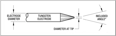 tungsten electrode guidebook tungsten electrode