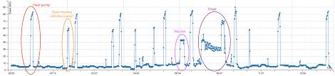 Internet Of Things Power Meter Hackaday Io