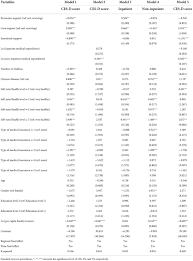 Frontiers | Impact of intergenerational support and medical expenditures on  depression: Evidence from rural older adults in China