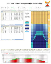 how to read a program sheet part 1 bowling this month