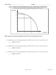 Because resources are scarce a person is forced to make many decisions. Production Possibilities Curve Worksheet Fill Out And Sign Printable Pdf Template Signnow