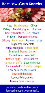 What Are The Symptoms Of Juvenile Diabetes Banting Diet Banting And Keto