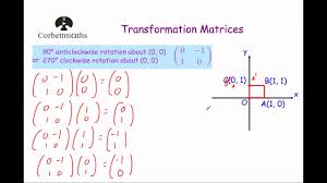 Open the back door, hang the pendulum on the hook, and. 90 Degree Anticlockwise Rotation Transformation Matrix Youtube
