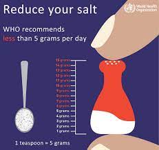 The majority of americans' daily sodium intake comes from grains and meat. Reduce Your Salt Intake How Much Is Too Much Esi Group