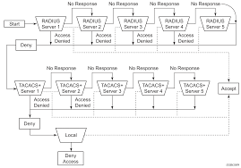 Today, relaying denied is typically the result of server misconfigurations you have no control over. 2 Security