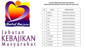 Job coach information centre @ plpp. Tarikh Bayaran Bantuan Kewangan Jkm 2021 Jadual Bulanan