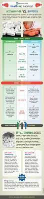 Tylenol Vs Advil Acetominphen Vs Ibuprophen Clevelandclinic Cleveland Clinic Medical Health