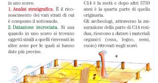 Obiettivo del laboratorio è la comprensione del concetto di archeologia quale scienza ausiliaria della storia, fornendo nella parte teorica semplici spiegazioni su quale è attualmente la tecnica adottata (scavo stratigrafico). L Archeologia Spiegata Ai Bambini Archeologia Scuola Attivita Poesia