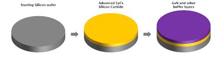 It makes them feel terrific, because what it means is that they've spotted. Silicon Carbide Advanced Epi Materials And Devices Ltd