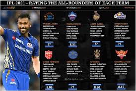 As for james neesham, he hasn't been successful in the ipl yet and was released by punjab kings ahead of the ipl 2021 auction. Ipl 2021 Special Ranking And Rating The All Rounders Of Each Team