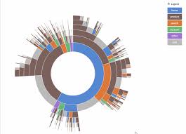 11 javascript data visualization libraries for 2019