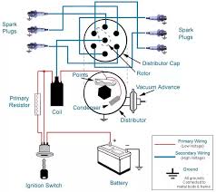 Oil in this reservoir is thrown onto the cylinder walls, crankshaft, and all other moving parts by a splasher or flicker. Ignition Systems A Short Course Carparts Com
