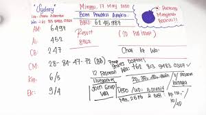 Bocoran Prediksi Sydney 18 05 2020 Jamin Tembus 4 Angka Youtube