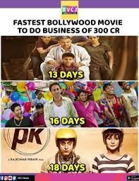 Sanju Becomes The Fourth Fastest Bollywood Movie To Do A Business Of 300 Crore Rvcj Media 186 min | action, drama, mystery. fourth fastest bollywood movie