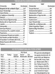 We did not find results for: Tyt Ile Girilebilecek 4 Yillik Bolumler Ve Puanlari 2018 Sinav Takvim