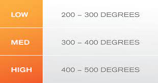 Gas Grill Temperatures A Handy Recipe Conversion Chart