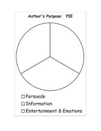 authors purpose pie chart