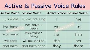 Active And Passive Voice Rules In Urdu With Examples Grammar Rules Grammar Rules English Lessons For In 2020 Active And Passive Voice Essay Writing Skills Active Voice