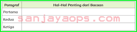 Bagi sahabat pena pengajar yang menginginkan kunci. Kunci Jawaban Buku Siswa Tema 6 Kelas 5 Halaman 119 120 122 123 124 Sanjayaops