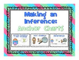 Inference Anchor Chart Worksheets Teaching Resources Tpt