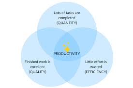 The Ultimate Guide To Employee Productivity | Hubstaff Blog