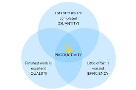 How do i improve labor productivity? The Ultimate Guide To Improving Employee Productivity Hubstaff Blog