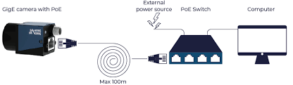 We did not find results for: How To Use Power Over Ethernet Poe With A Gige Camera