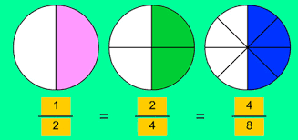 Resultado de imagen de fracciones equivalentes