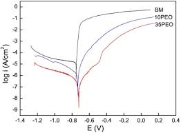 Aluminium (aluminum in american and canadian english) is a chemical element with the symbol al and atomic number 13. Influence Of Combined Shot Peening And Peo Treatment On Corrosion Fatigue Behavior Of 7a85 Aluminum Alloy Sciencedirect