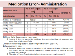 Prevention of medication errors is linked to accurate reporting of medication errors. Http Www Ijlera Com Papers V2 I1 2 201612185 Pdf