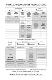 Inhalers are blue in colour and preventer. Inhaled Pulmonary Medications Medication Chart Asthma Cure Inhaler