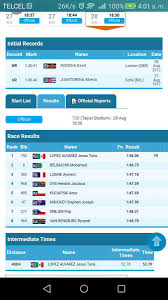 Лопес хесус (jesús tonatiú lópez) легкая атлетика мексика 02.08.1997. Tonatiuh Lopez Campeon Mundial De Los 800 Mts En La Universiada Mundial Primera Plana Digital