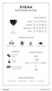 An Illustrated Guide To Syrah From The Northern Rhone Wine Chart Wine Recipes Syrah
