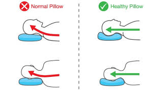 If you're looking for the best pillow for neck pain in the uk, and also something that might help to save your relationship, then this ergonomic memory water pillows are another great option for people who regularly suffer from neck pain and headaches. Best Pillow For Neck Pain Top 7 Reviewed Thediabetescouncil Com