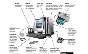 Computer learning in the bengali language, learn computer in bengali pdf, computer. Computer Pdf Book Free Download Pdf Download