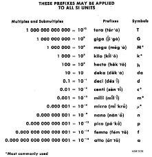 The Metric System Was Introduced And All Male Citizens