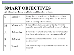 Not a smart goal smart goal i want to handle conflict better. i want to be able to demonstrate effective conflict management skills by september. Decision Making In Wound Management The Use Of Smart Objective Setting In Treatment Planning To Improve Patient Outcomes Francine Nutt Community Practice Ppt Download
