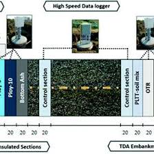 The Roles Of Accelerated Pavement Testing In Pavement Sustainability Engineering Environment And Economics Request Pdf